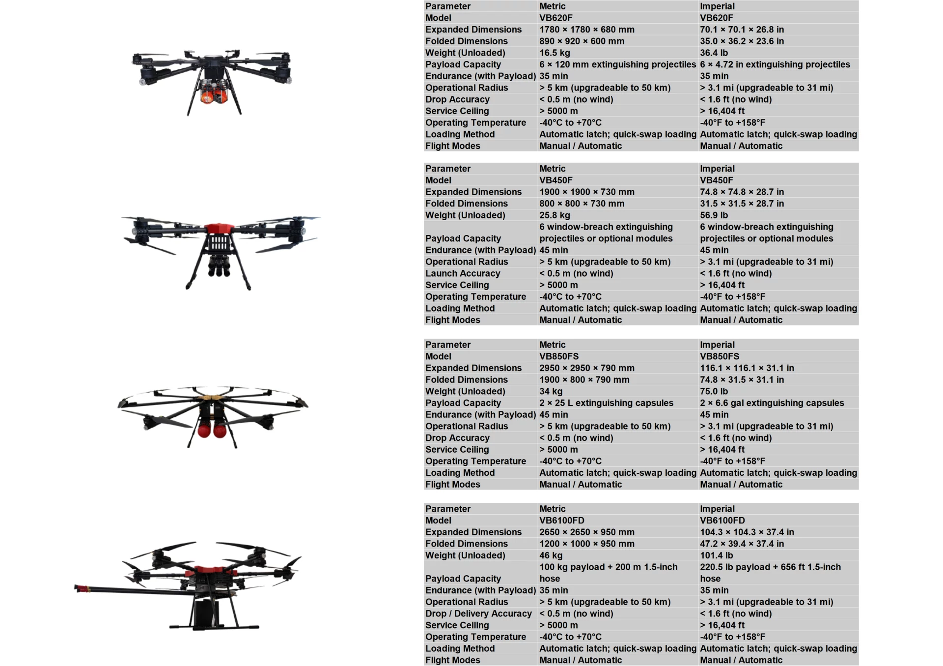 Firefighting Drones Systems for Wildland and High-Rise - VANTA BOTICS